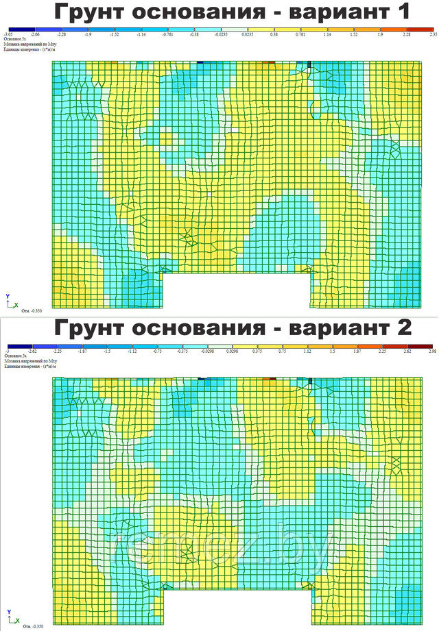 крутящий момент Mxy, положительные значения изгиб выпуклостью вниз