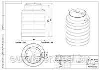 Емкость V 100 литров POLIMER GROUP, фото 2