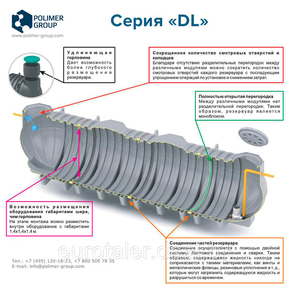 Емкость Подземный модульный резервуар DL 6000 литров POLIMER GROUP - фото 6 - id-p195717221