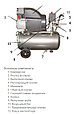 Воздушный компрессор Aurora Air-25, фото 7