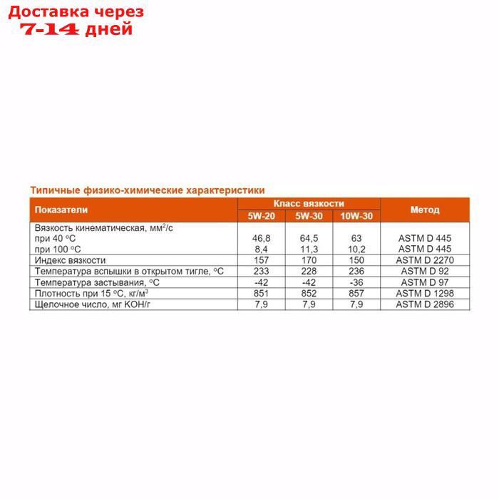 Сколько масла в g15. G Energy far East 5w30 характеристики. Джи Энерджи фар Ист 5w30 технические характеристики.