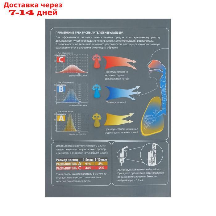 Ингалятор (небулайзер) CN-HT04 "Виста", компрессорный, 2-12 мл, 60 дБ, жёлто-зелёный - фото 7 - id-p196371435