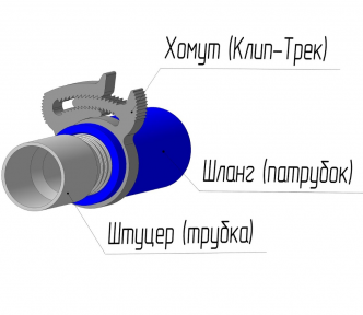 Хомут силовой пластиковый для соединения элементов круглой формы Клип-Трек (Clip-Track) Диаметр 22-26 мм (3/4) - фото 1 - id-p181585463