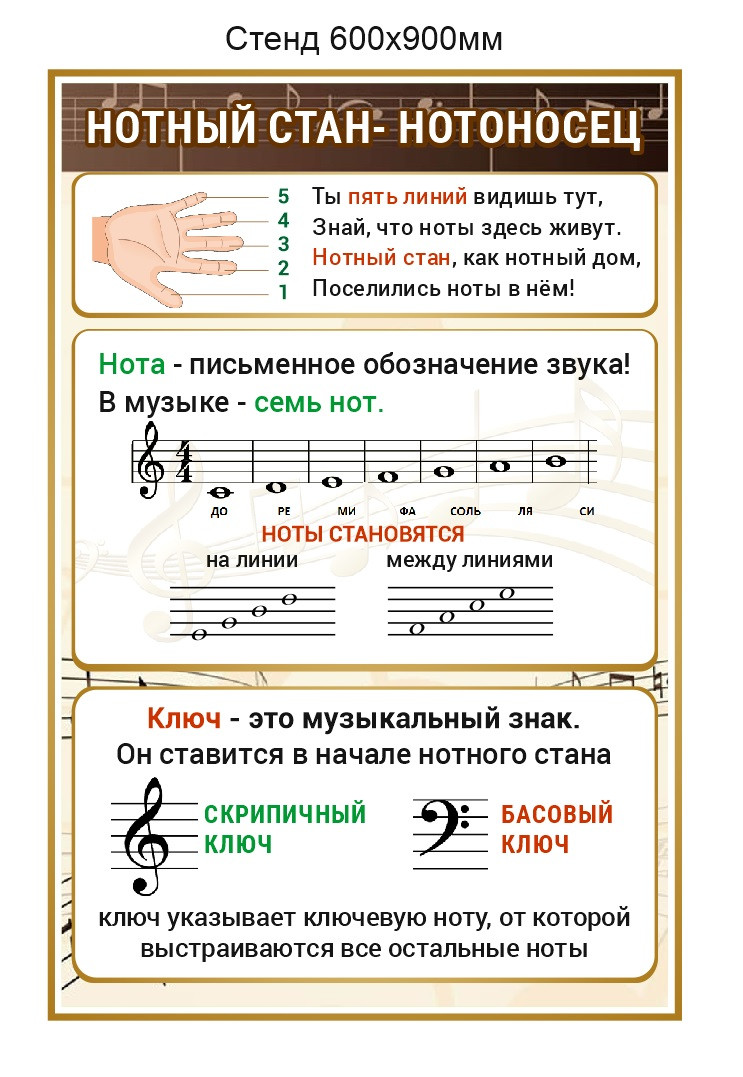 Стенд Нотный стан - нотоносец из ПВХ 600 х 900 мм