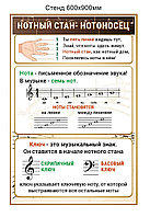 Стенд Нотный стан - нотоносец из ПВХ 600 х 900 мм