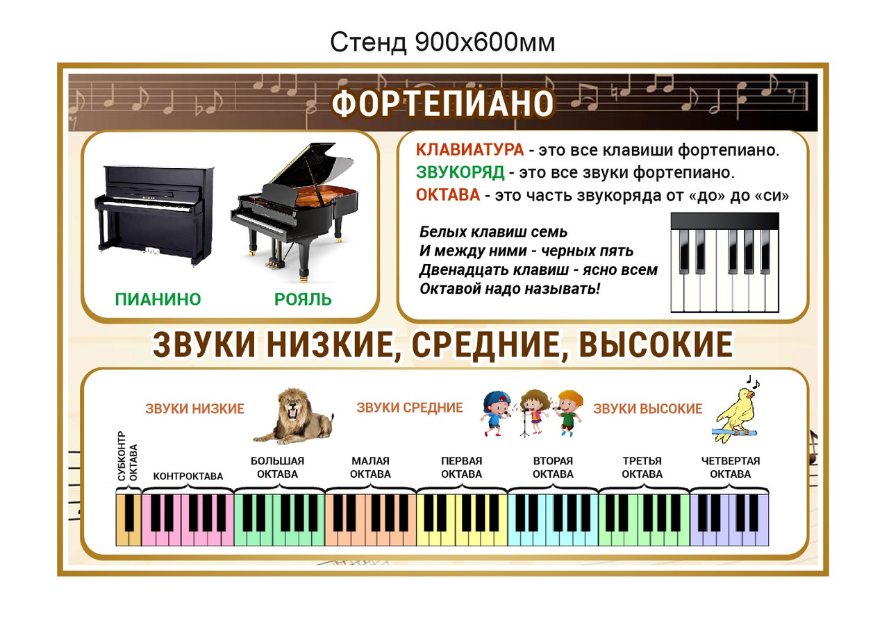 Стенд Фортепиано из ПВХ 900 х 600 мм