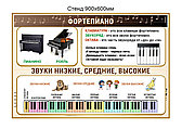 Стенд Фортепиано из ПВХ 900 х 600 мм