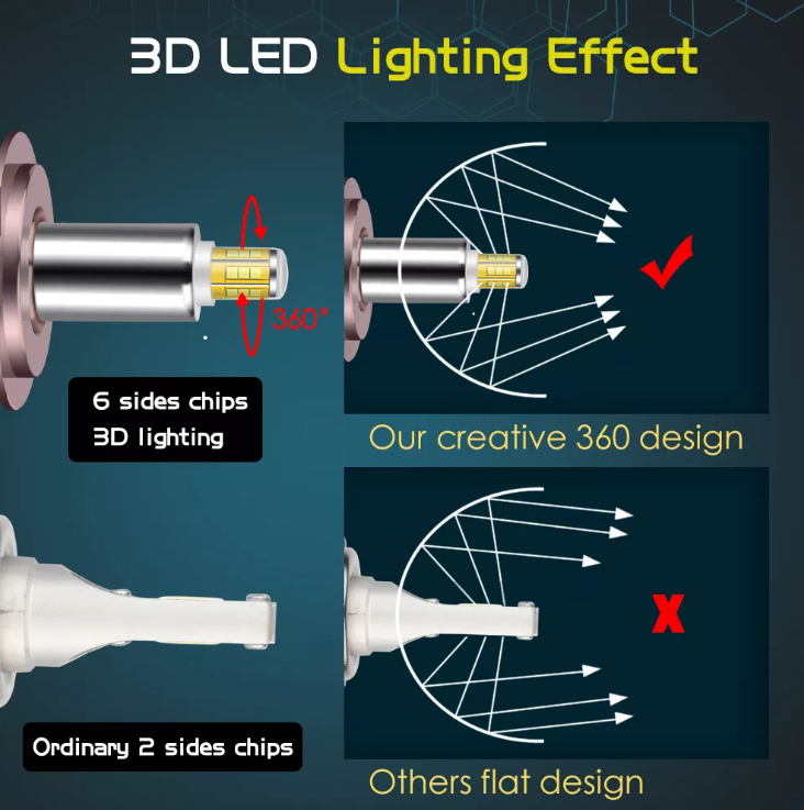 Лампа светодиодная в линзу H7 / LED H7 (к-т 2шт) 6000K 25000 LM 80 ватт Canbus Без ошибок - фото 6 - id-p196605908