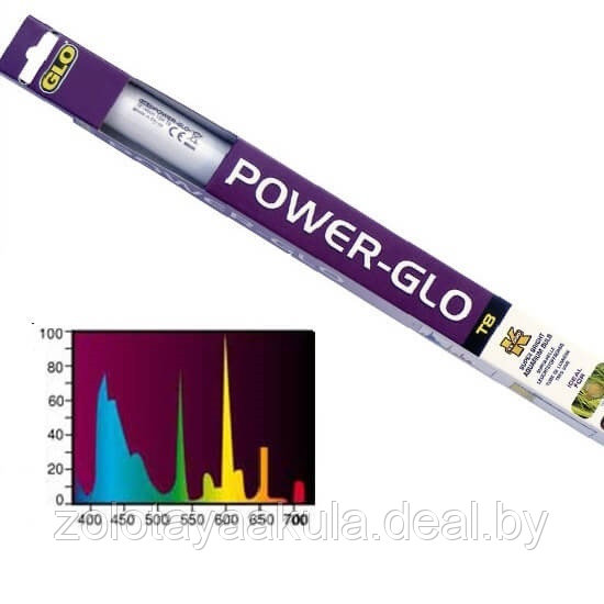 Hagen Лампа для аквариума Power-Glo 40W 107см T8 без плафона - фото 1 - id-p196620247