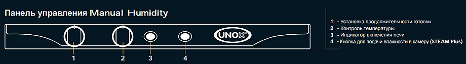 Печь Конвекционная UNOX XFT193 УНОКС - фото 2 - id-p156096482