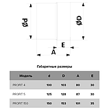 Бытовой вентилятор PROFIT 4 BB ERA, фото 5