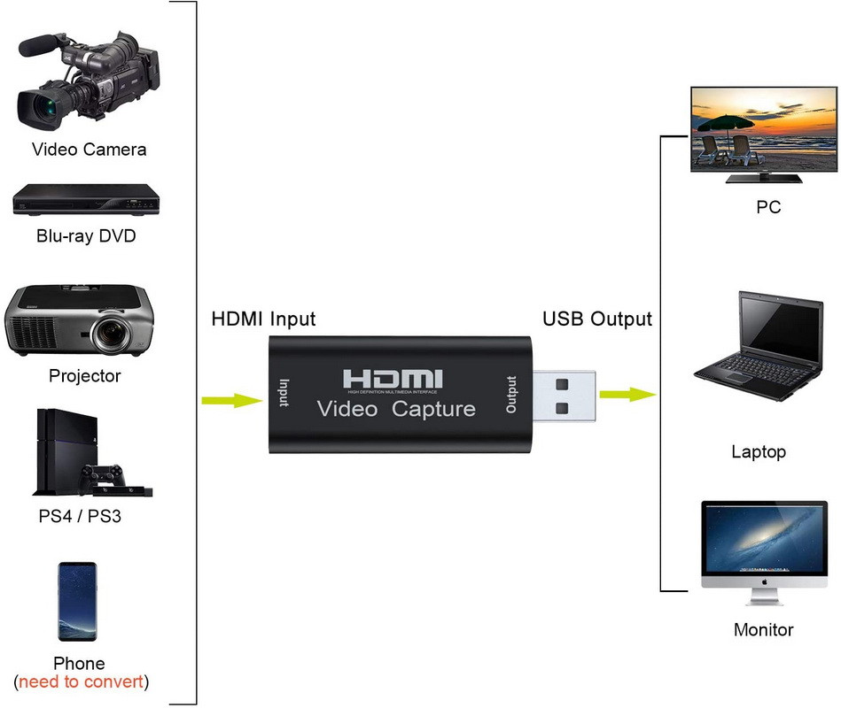 Переходник конвертер HDMI на USB (карта видеозахвата) - фото 3 - id-p196738862