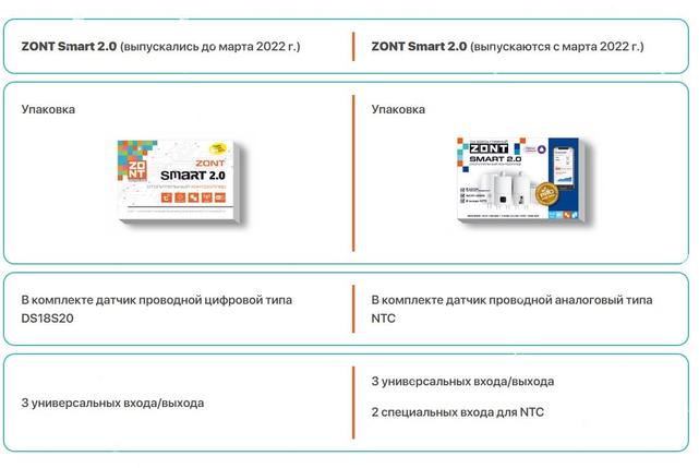 Модуль ZONT SMART 2.0 GSM и WIFI для дистанционного управления котлом, фото 2