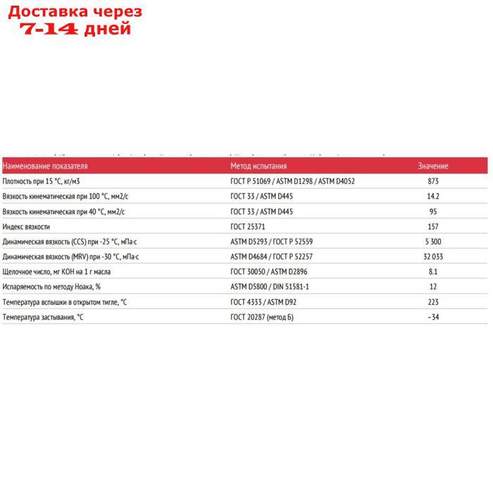 Моторное масло Лукойл Люкс 10W-40, п/синт, 4 л 19188 - фото 3 - id-p196774140