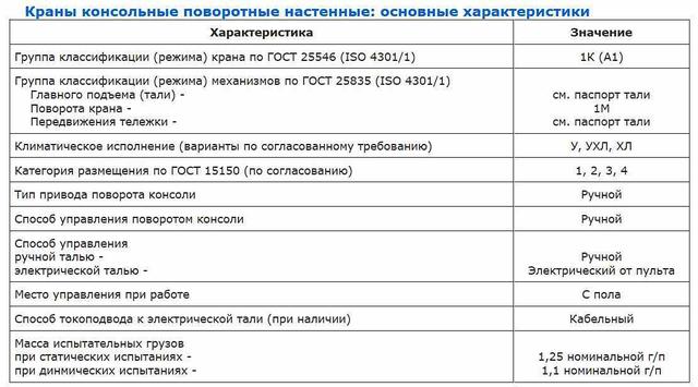 кран ручной консольный с нижней опорой