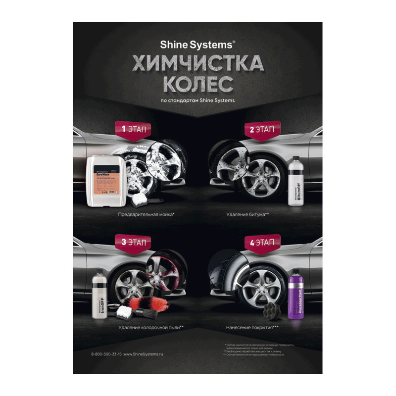 Плакат "Химчистка колес" | Shine Systems | А1