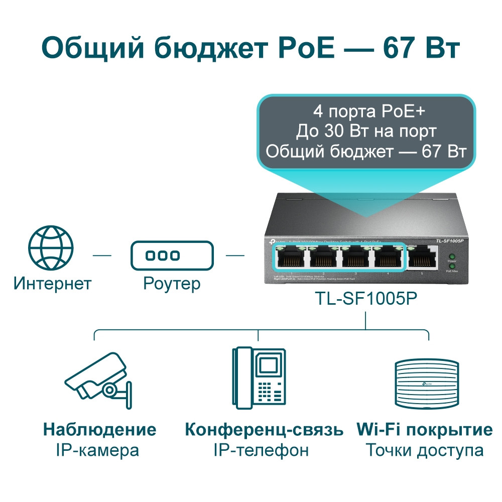 Коммутатор TP-Link TL-SF1005P - фото 7 - id-p196843415