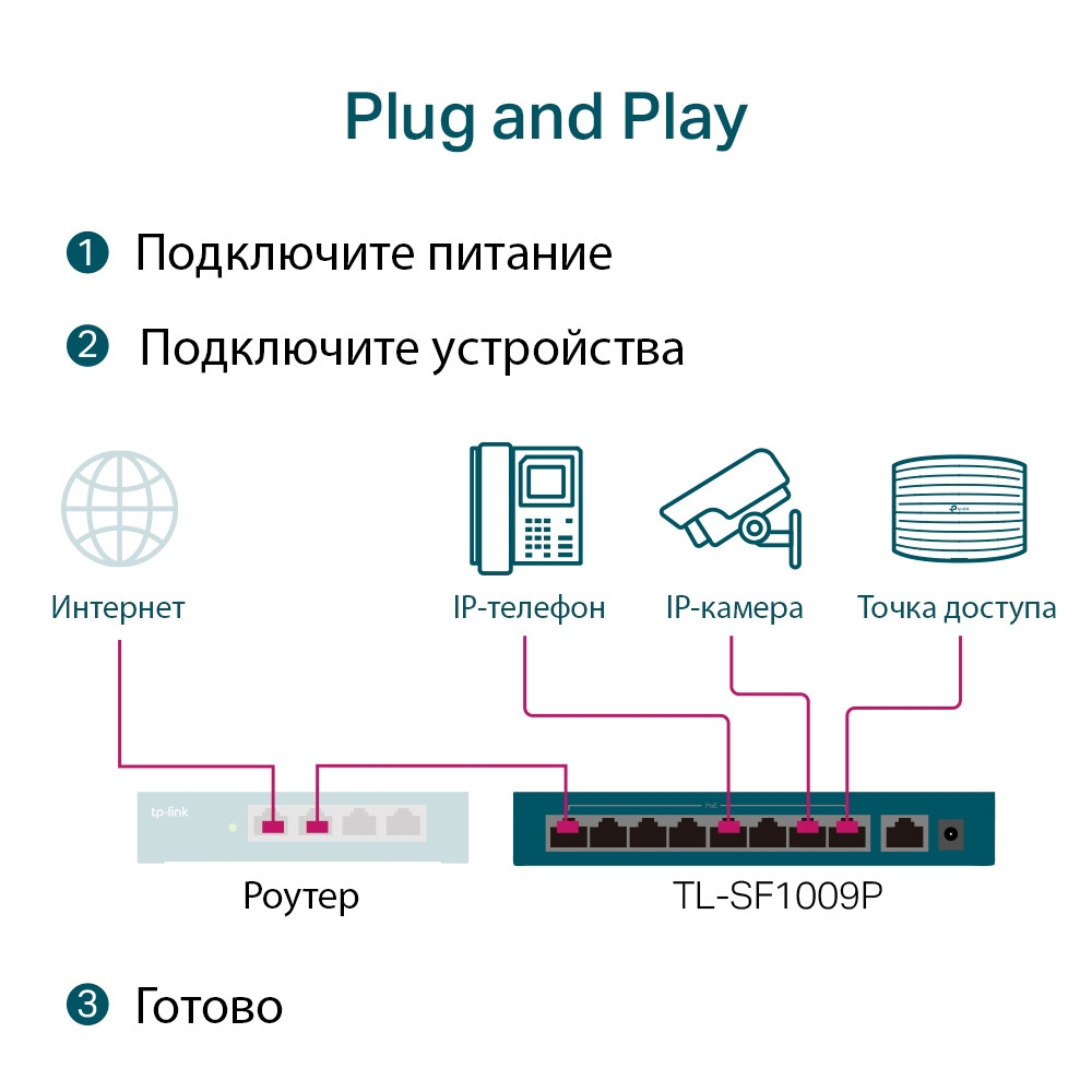 Коммутатор TP-Link TL-SF1009P - фото 4 - id-p196845057