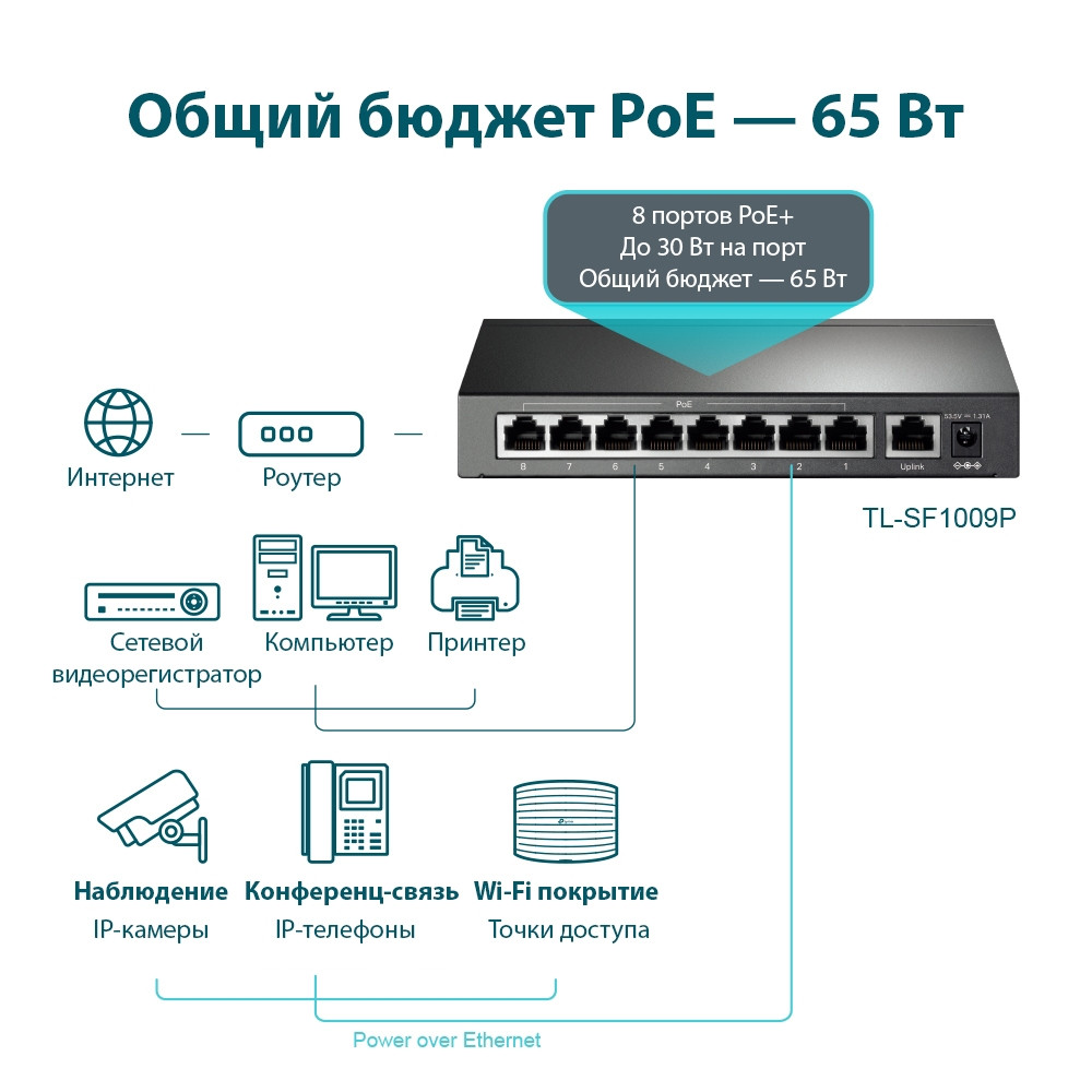 Коммутатор TP-Link TL-SF1009P - фото 5 - id-p196845057