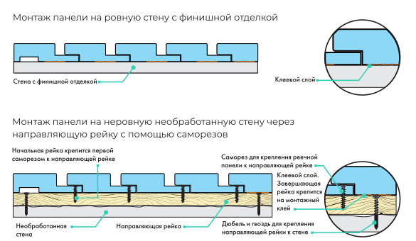 Реечная стеновая панель МДФ Ликорн белая матовая РП-1.П.18.2800 правая завершающая рейка 65*18*2800мм - фото 7 - id-p196898466