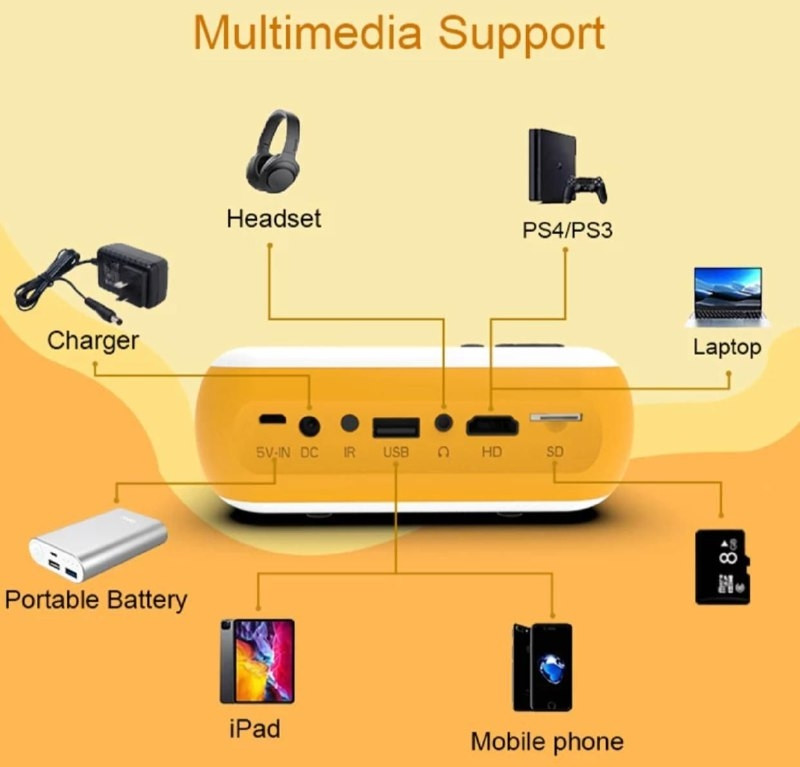 Мультимедийный портативный светодиодный LED проектор Mini Projector A10 FULL HD 1080p (HDMI, USB, пульт ДУ) - фото 9 - id-p196912746