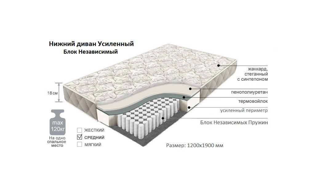 Диван- Усиленный (блок независимых пружин, нагрузка до 120 кг.) | +Подарок!