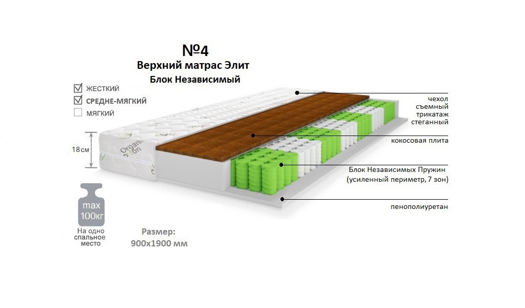 Матрас №4- Элит (кокос | Блок Независимых Пружин | поролон) | +Подарок!