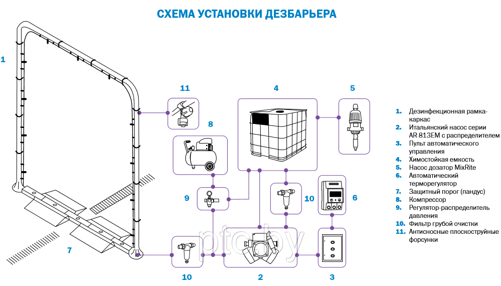 Дезинфекционный барьер Дезков - фото 4 - id-p197250867