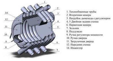 Печь отопительная Бренеран (булерьян) АОТ-11 тип 01 до 200 м3 со стеклом, фото 3