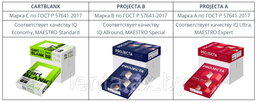 Бумага "Projecta A", A4, 500 листов, ЦЕНА БЕЗ НДС. - фото 2 - id-p192081150