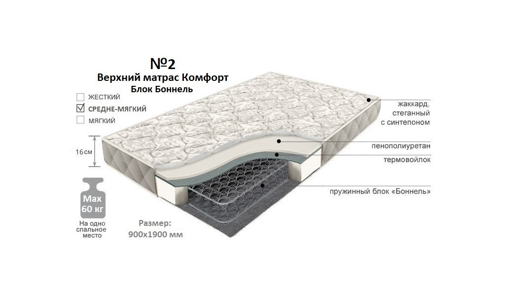Матрас №2 Комфорт (поролон | блок Боннель | поролон) | +Подарок!