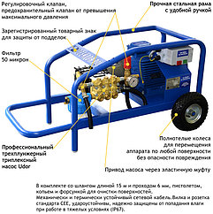 Аппарат высокого давления Посейдон ВНА-350-17 350 бар 17 л/мин