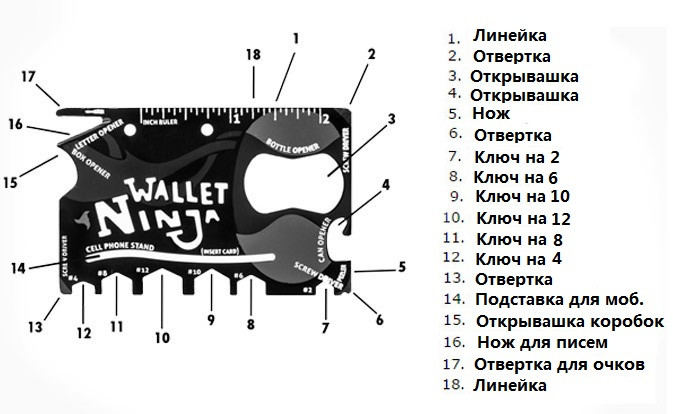 Мультитул для выживания Wallet Ninja - фото 2 - id-p25425651