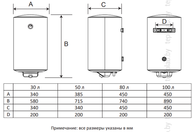 Midea Prime MWH-5015-CEM, 1,5 кВт электрический водонагреватель ...