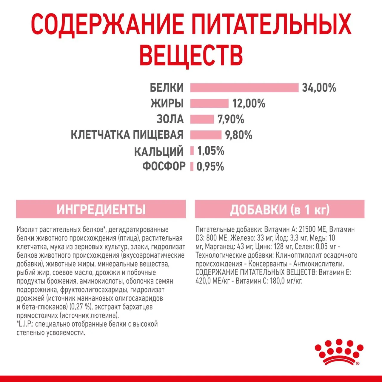 ROYAL CANIN Kitten Sterilised- сухой корм для стерилизованных котят ( от 6 до 12 месяцев)400гр - фото 5 - id-p197609798