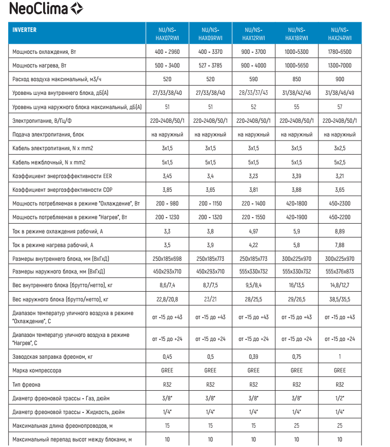 Кондиционер Neoclima NS/NU-HAX09RWI - фото 5 - id-p197761350