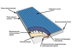 Воздушный солнечный коллектор ЯSolar-AirW / 1500 Вт/ 2065 x 1073 x 105 мм/ S абсорбера 2,0 м2