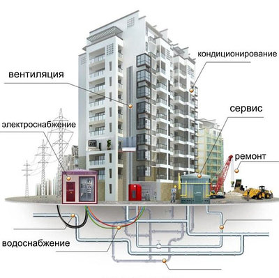 Комплексное обслуживание