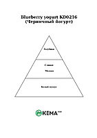 Отдушка КЕМА Черничный йогурт 10гр