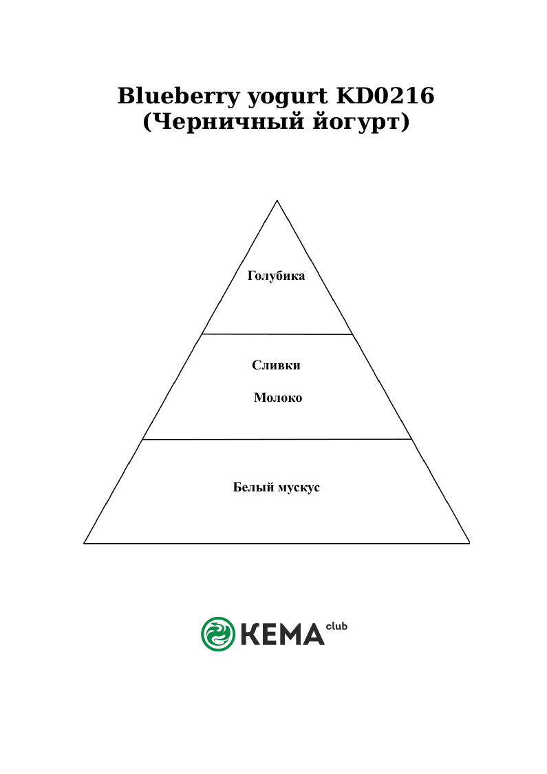 Отдушка КЕМА Черничный йогурт 10гр - фото 1 - id-p196949835