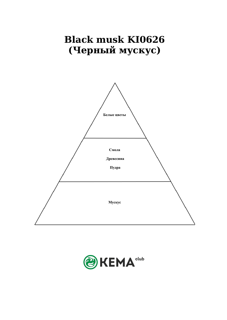 Отдушка КЕМА Черный мускус 10гр - фото 1 - id-p197033349