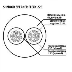 SHNOOR 225BLK кабель акустический гибкий, 2x2.5мм