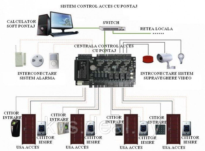 Сетевой контроллер на 4 двери ZKTeco C3-400 Package B - фото 2 - id-p198332444