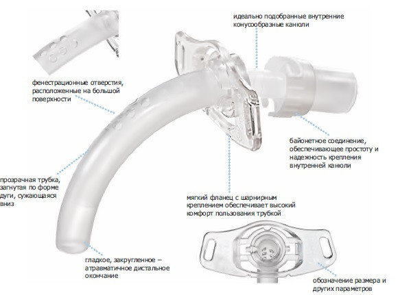 Трубки трахеостомические KAN без манжеты, 7 мм (фенестрированная) - фото 3 - id-p198360563