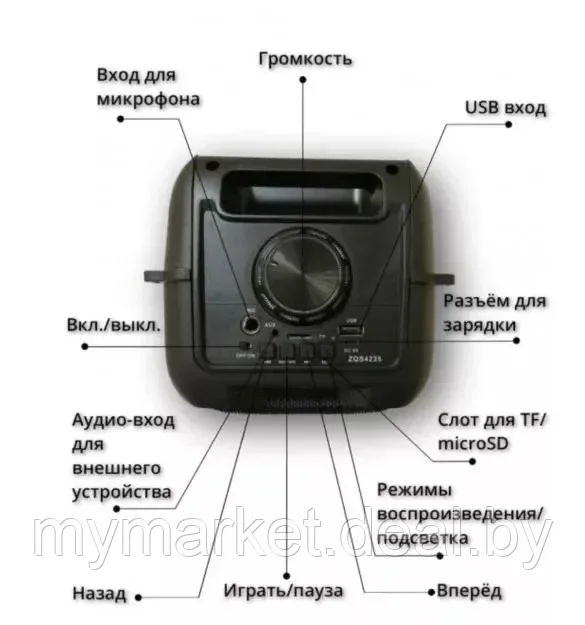 Портативная колонка BT SPEAKER ZQS-4235 - фото 8 - id-p198370983