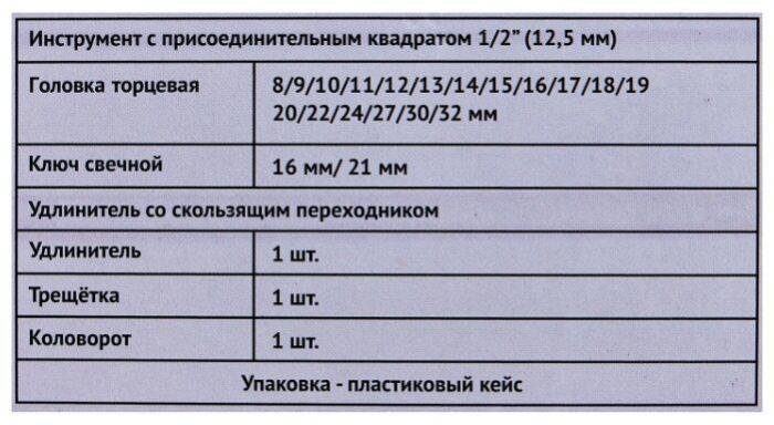 КАЛИБР НСМ-24 Набор слесарно-монтажный 24 предмета - фото 2 - id-p198307672