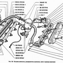 Катушка зажигания, распределитель зажигания, свечи и провода зажигания ГАЗ-71