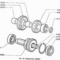 Раздаточная коробка ГАЗ-71