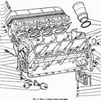 Блок и головка блока цилиндров ГАЗ-71