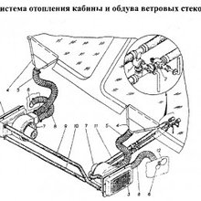 Система отопления кабины и обдува ветровых стекол ГАЗ-34039